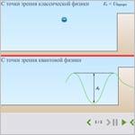 Обучающая модель «Эффект туннелирования»