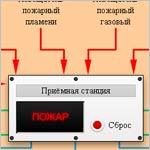 Интерактивный стенд «Пожарная сигнализация»