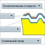 Интерактивный рисунок «Конструкция туннельного датчика давления»