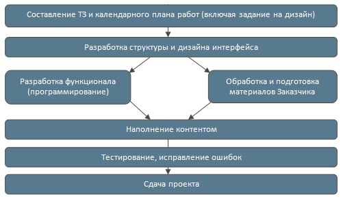 sens-shm.PNG