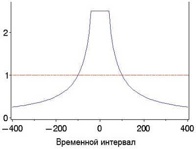 Рисунок
