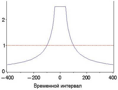 Рисунок